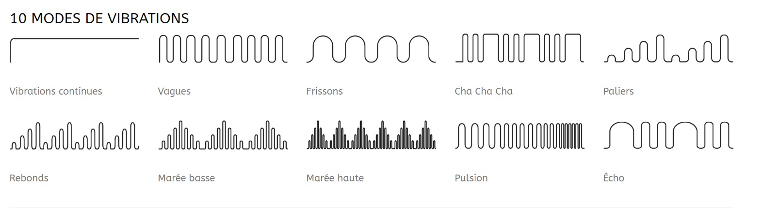 VIBRATION MODES